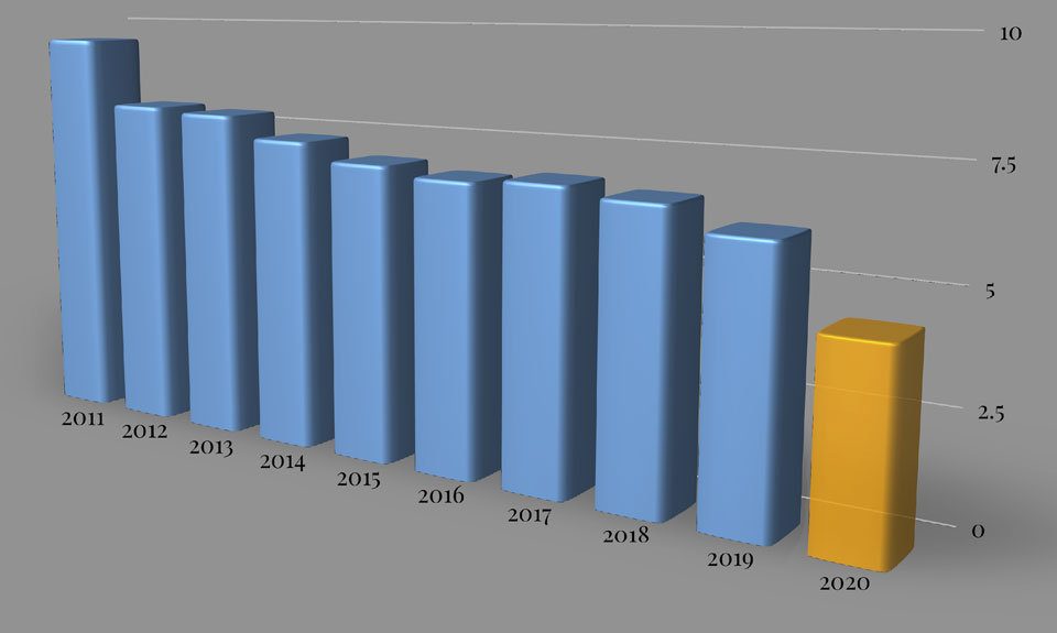 Recent Challenges In Reading China S Gdp Economist Intelligence Unit