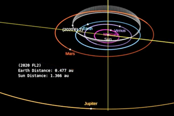 The Nanjinger - Near-Earth Asteroid Just 148000Km Distant Discovered by Nanjing
