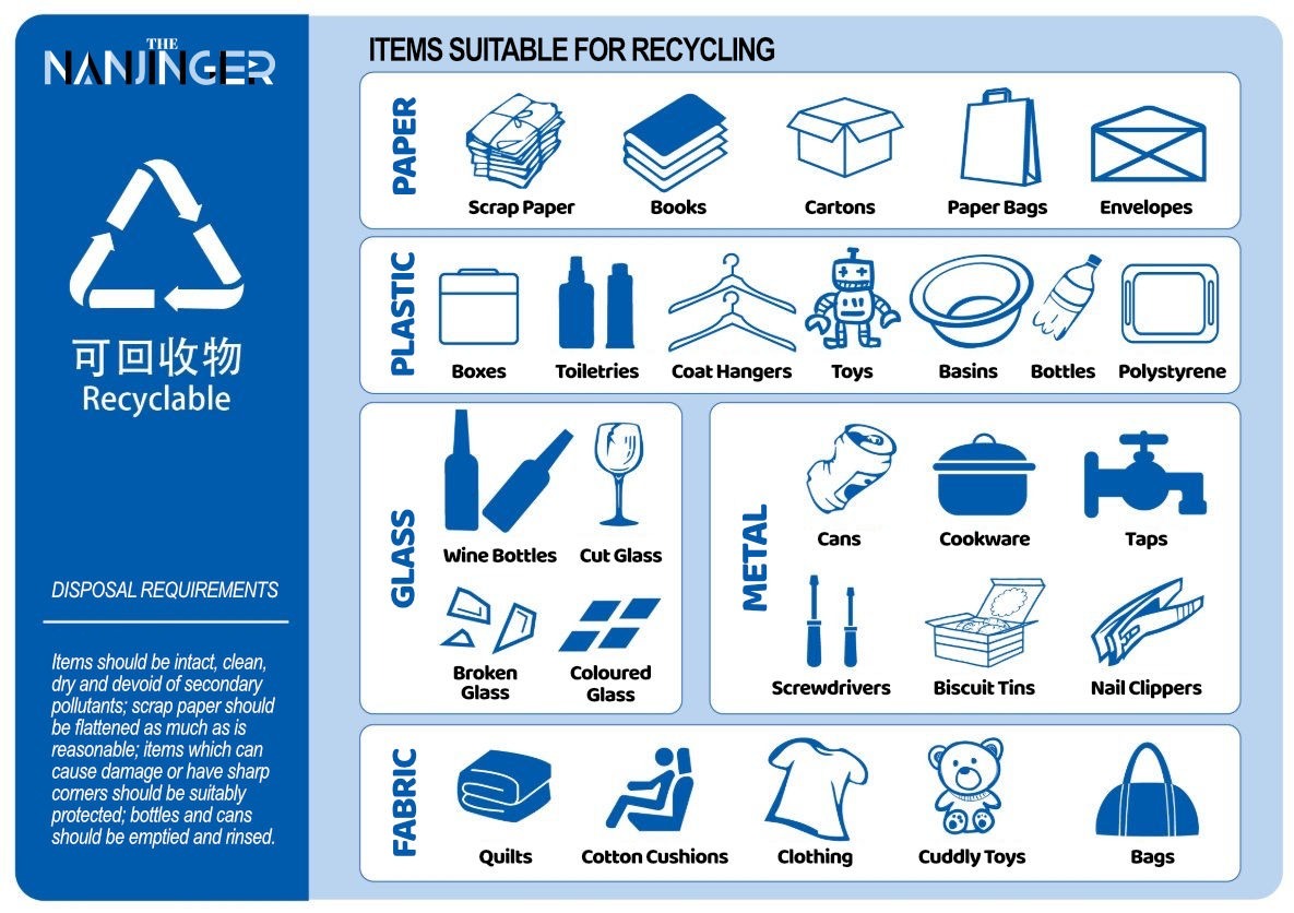 Rubbish Classification with English! What About Where You Live? The