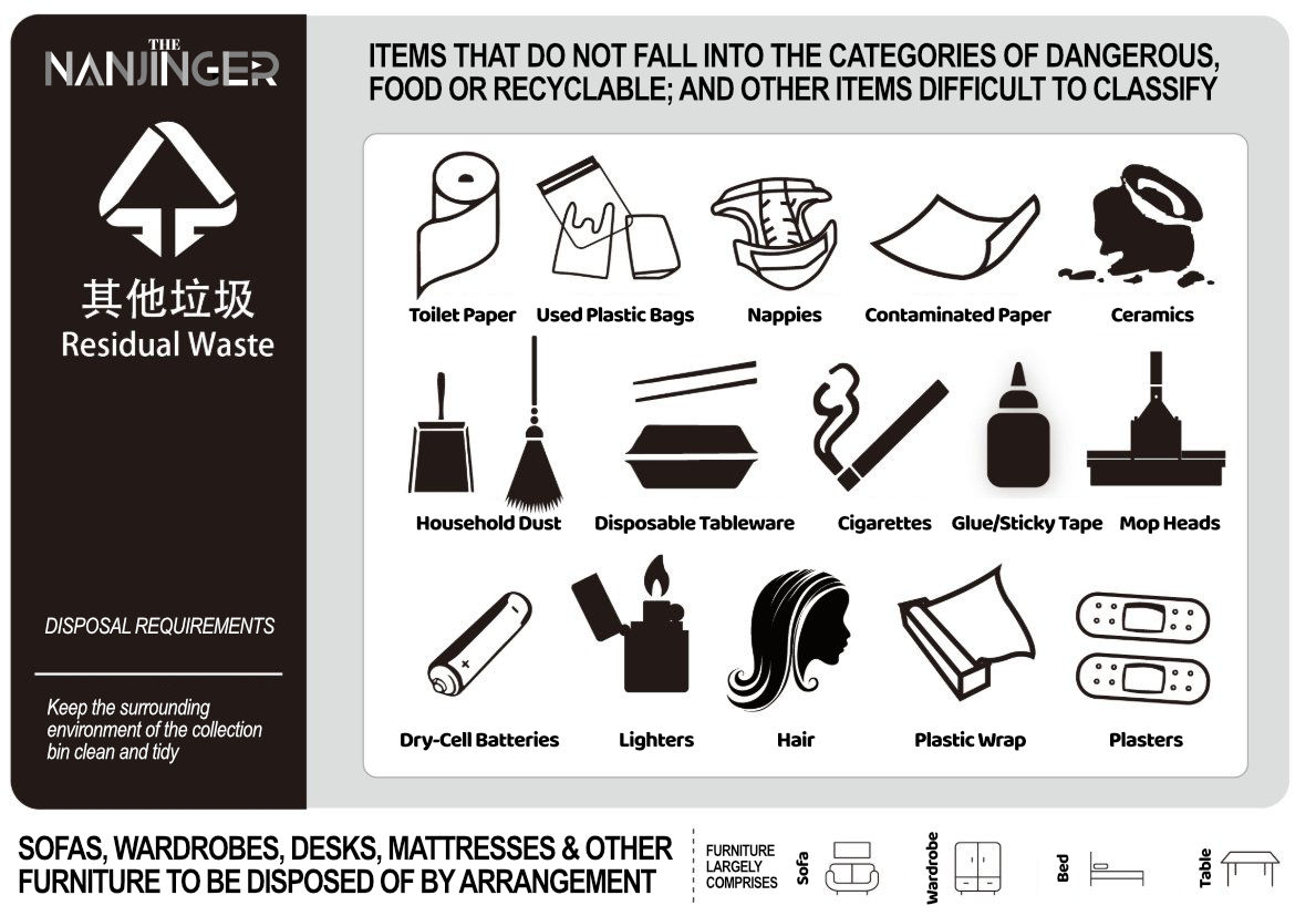 Rubbish Classification with English! What About Where You Live? The
