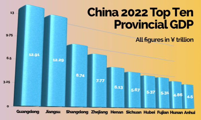 The Nanjinger - Nanjing 2022 GDP up but not a Lot; Guangdong still Trumps Jiangsu The Nanjinger - Nanjing 2022 GDP up but not a Lot; Guangdong still Trumps Jiangsu