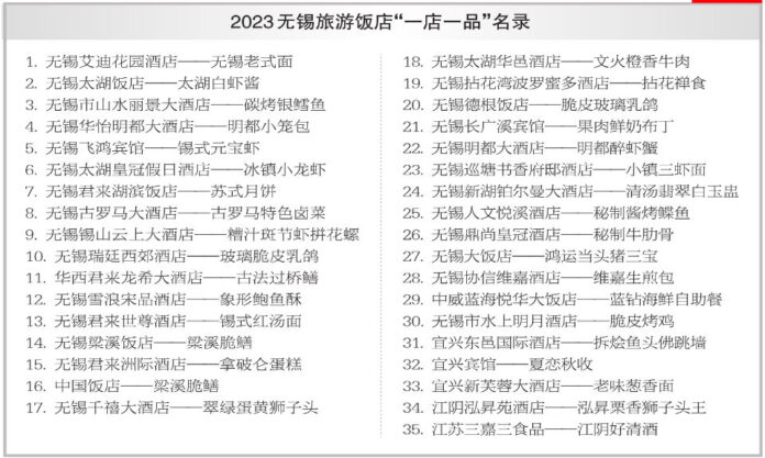 The Nanjinger - Wuxi “Must Eats” Highlighted in 2023 “One Store, One Product” Report