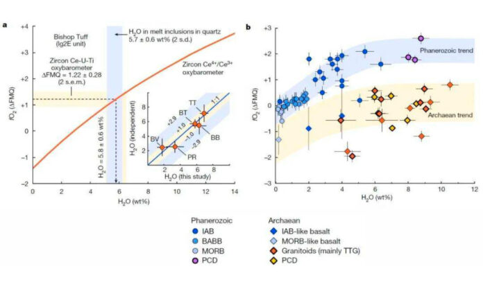 The Nanjinger - Nanjing University Reveals Origin of Earth’s Early Continental Crust The Nanjinger - Nanjing University Reveals Origin of Earth’s Early Continental Crust