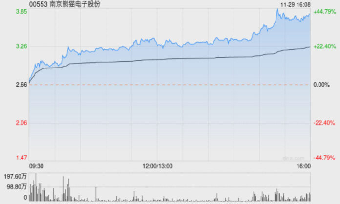 The Nanjinger - Brain Computer Interface Pushes Nanjing Panda Stocks up by 41%