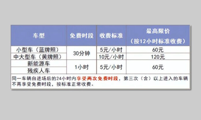 The Nanjinger - Forget Taking Taxi to Wuxi Airport; Maximum Parking Fee Now Just ¥60